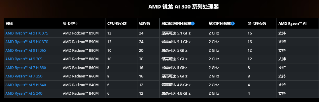 The Power of Mini Computers is Growing: YINENG Introduces AI1000 with AI 7 350 Processor