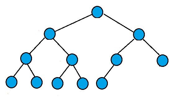 C++ Programming for Kids (22) Binary Trees