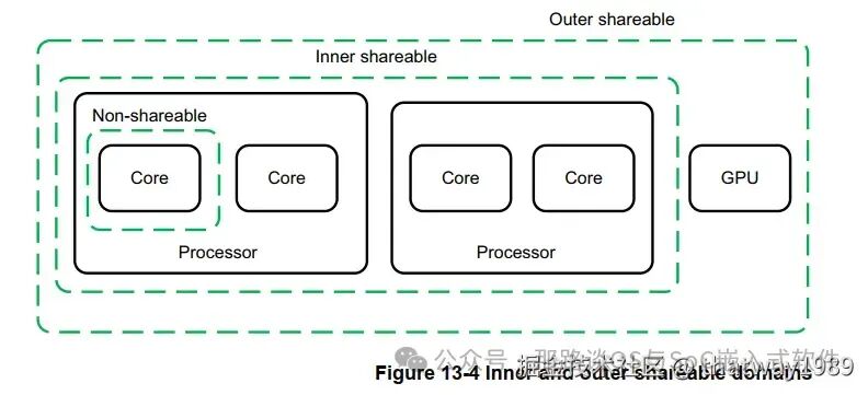 Data Consistency in AI Systems - 24 Chip