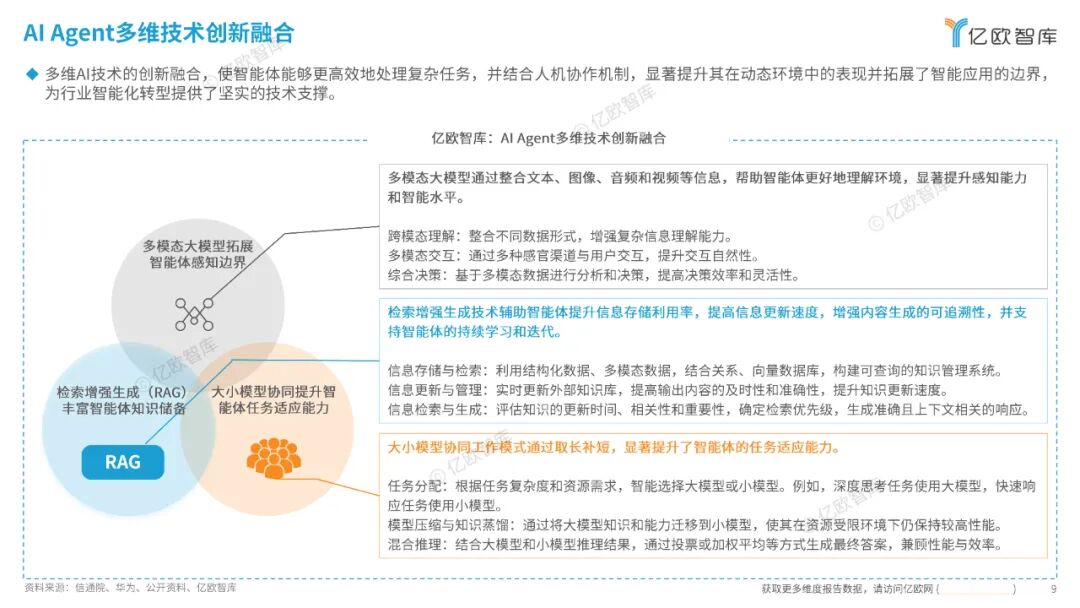 Insights into the Commercial Application Scenarios of AI Agents in China 2025