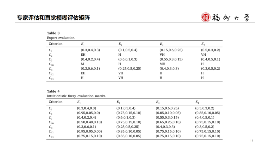 Disaster Assessment and EM | Multi-stage Internet Public Opinion Risk Grading