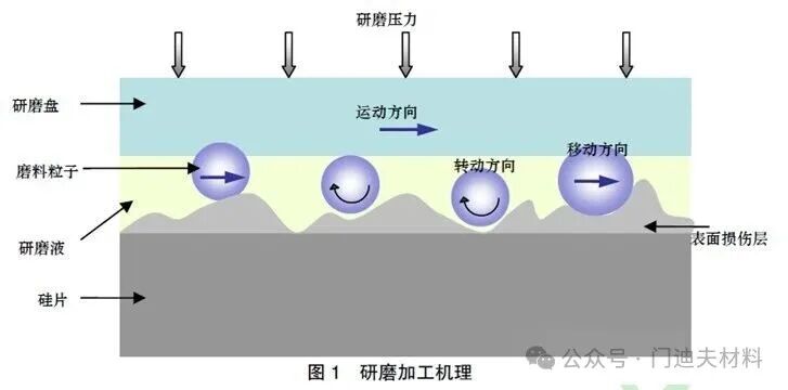 Flawless Mirror Finish for Chips: The Nanometer-Level Magic of a Polishing Solution