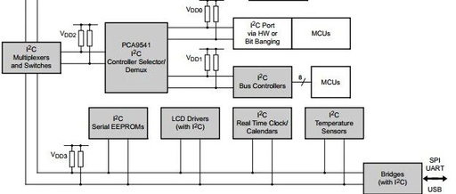 I2C & I3C Protocol Study Notes -- Part 1