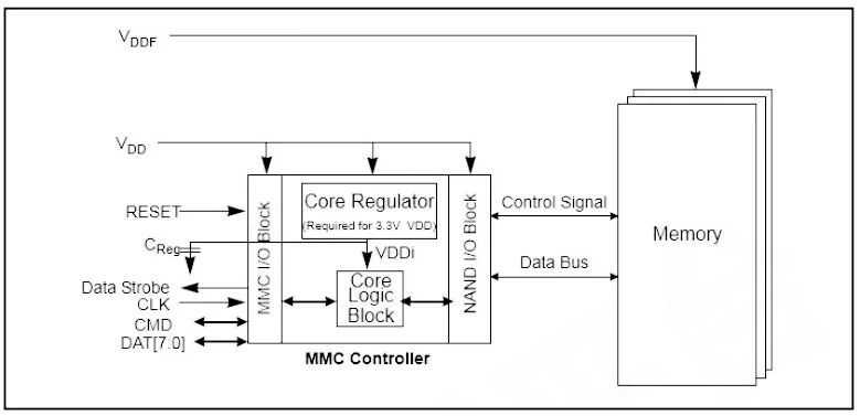 ACROVIEW Programmer Supports KONSEMI eMMC KS81AAB0