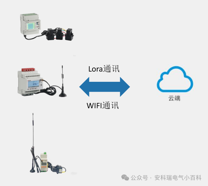 Application Solutions for Smart IoT Electric Meters in Factory and Campus Scenarios