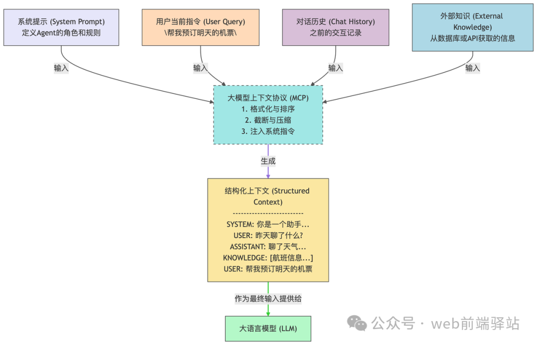 What is an AI Agent? The Ultimate Guide to Core Architecture, Key Applications, and Future Trends