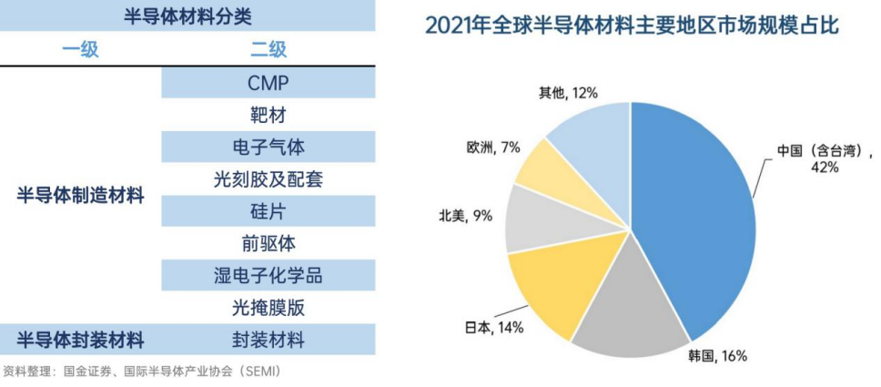 Shanghai Composite Index Hits Nearly 4-Year High! Semiconductor Materials Index Soars