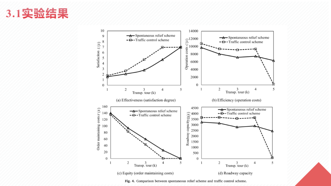 Disaster Assessment and EM | A Fuzzy Multi-Objective Programming Model for Humanitarian Relief Delivery and Distribution
