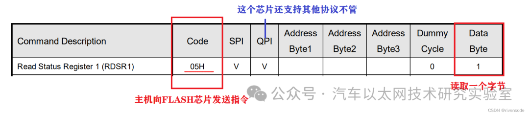 Detailed Explanation of STM32 SPI Protocol Communication