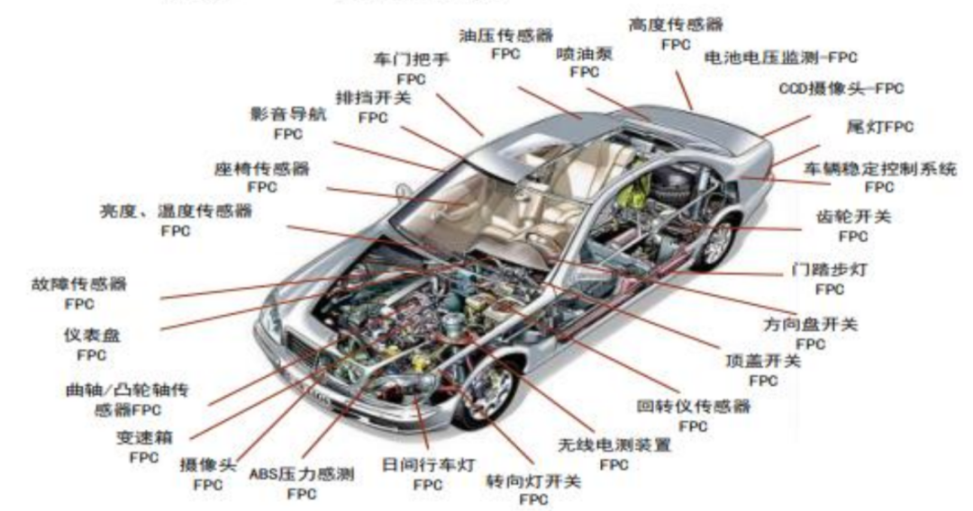 Comprehensive Analysis of the PCB Equipment Industry (AI Servers, High Layer Boards, HDI Boards, Drilling Equipment, Exposure Equipment)
