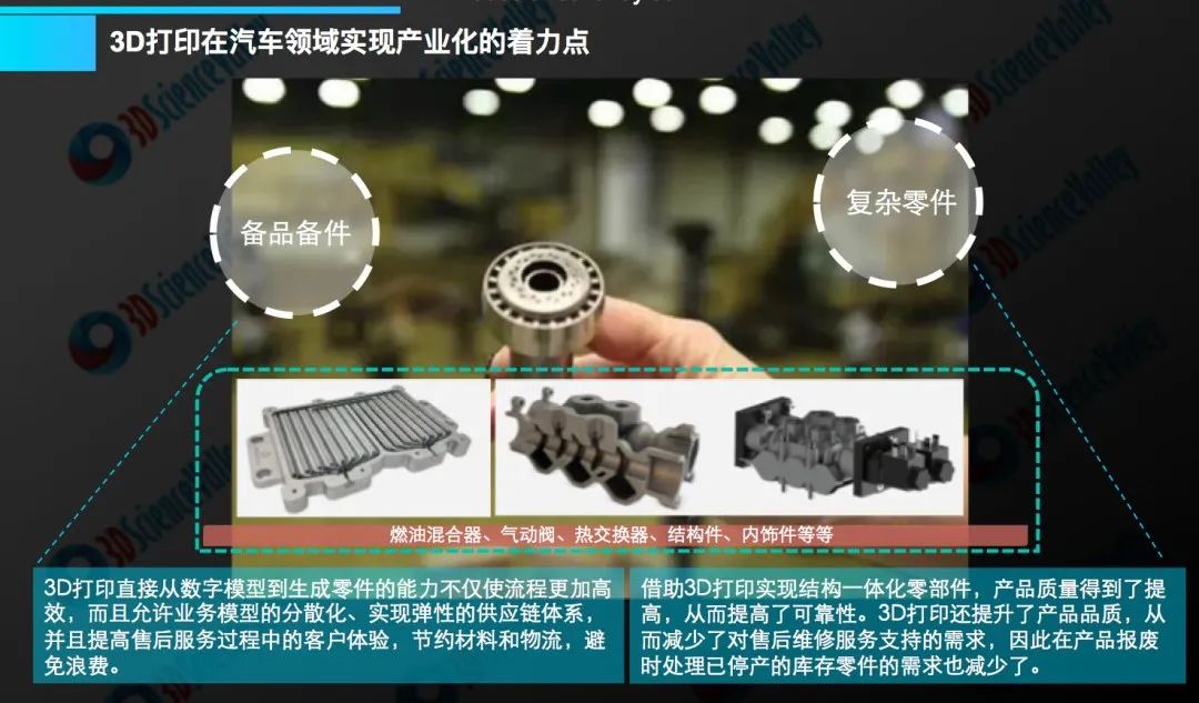 Industry Insights | Applications of 3D Printing Materials in the Automotive Sector