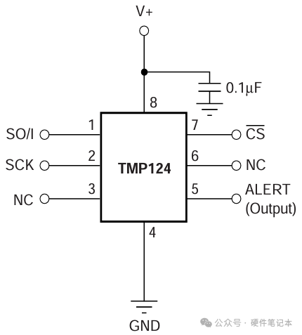 SPI Communication Notes: Basics, Animations, Timing Diagrams, and Summary