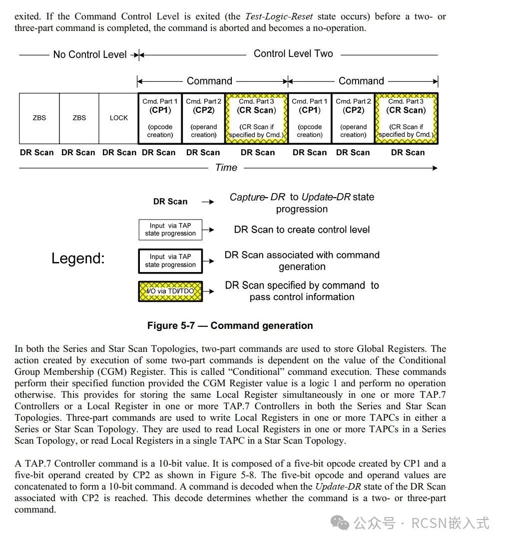 Unveiling Two-Wire CJTAG: From Jlink Waveforms to IEEE 1149.7 Standard Interpretation