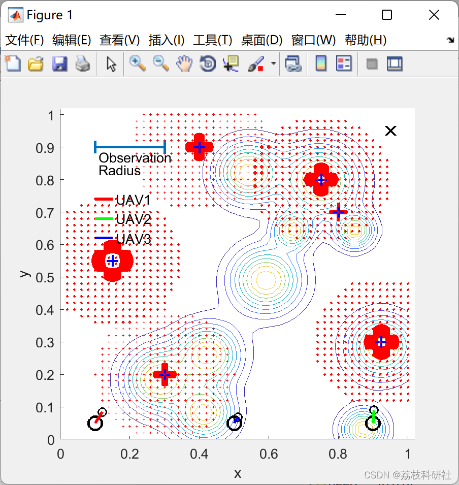 MATLAB | Multi-UAV Path Planning Based on Deep Reinforcement Learning for Edge Computing Networks