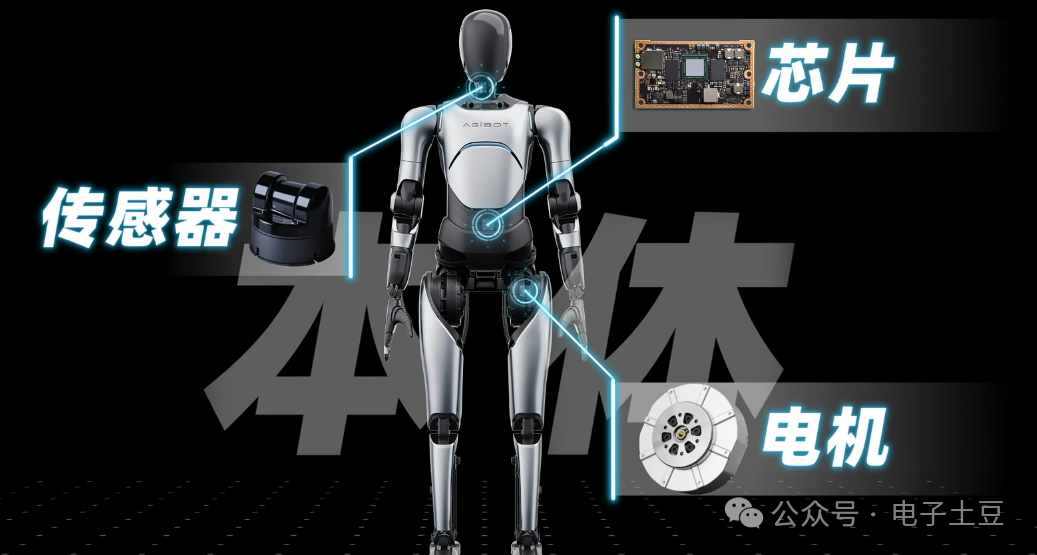Is the Limitation of Embodied Intelligence Due to Computing Power and Chips?