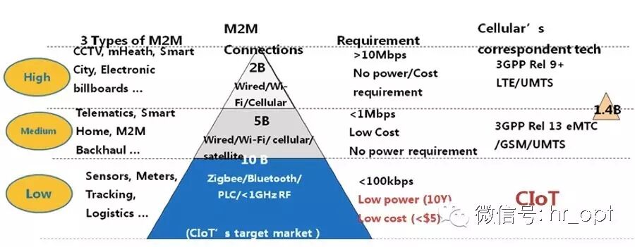 Exploring the Essentials of NB-IoT...