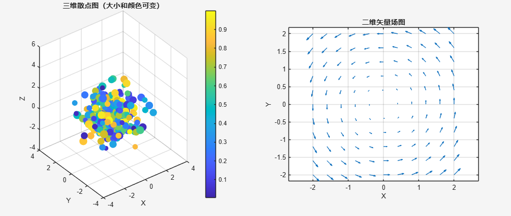 Comprehensive Guide to MATLAB Visualization: From Beginner to Expert in Data Graphing