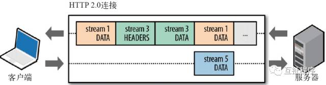 The Era of HTTP/2.0 Has Arrived
