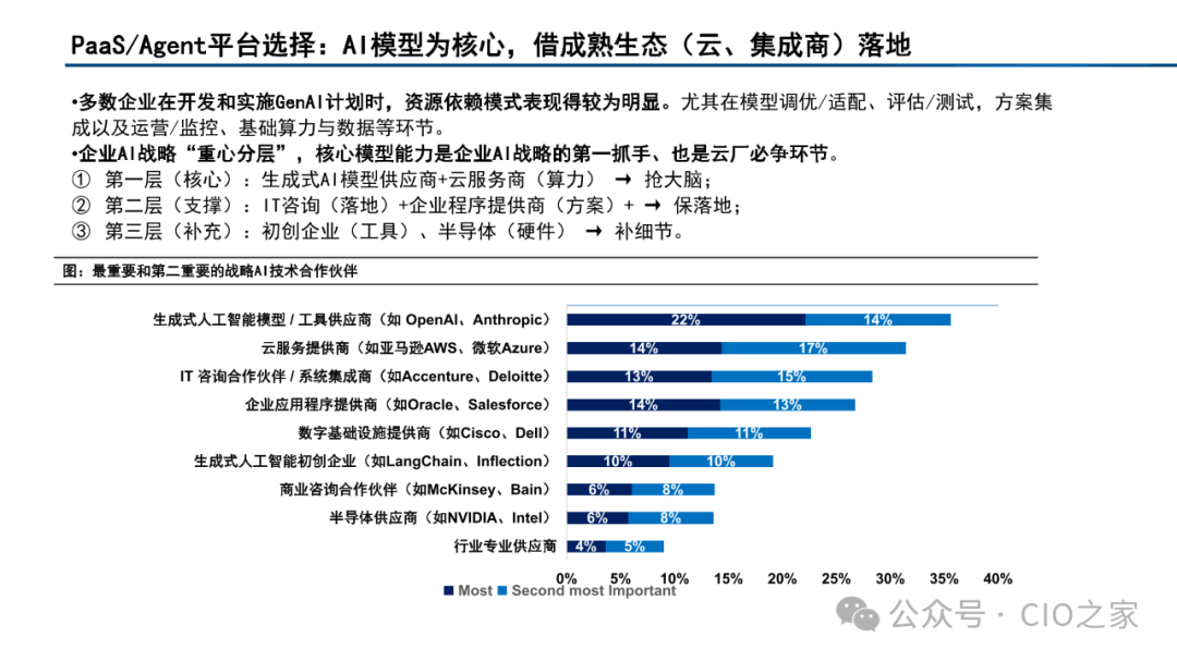 Current Status and Development Trends of AI Agent Development Platforms, Models, and Applications