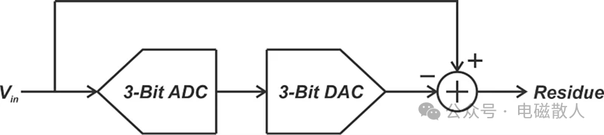 Resolution and Accuracy of ADCs