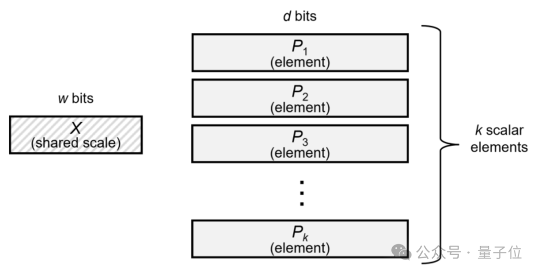 What is UE8M0 FP8 Designed Specifically for Domestic Chips in DeepSeek V3.1?