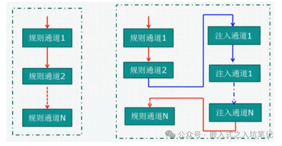 Demonstration of Filtering Algorithms in C Language