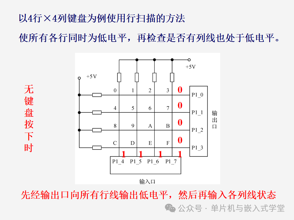Function Expansion of Microcontrollers