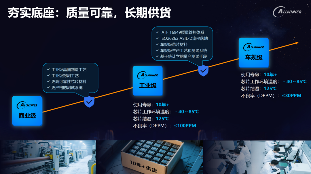 Deep Cultivation and Layout of Allwinner Technology in the Industrial Chip Sector
