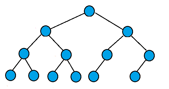 C++ Programming for Kids (22) Binary Trees