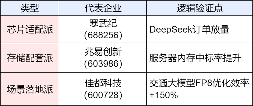 DeepSeek's New Breakthrough! FP8 Ignites the Revolution in Domestic Chips