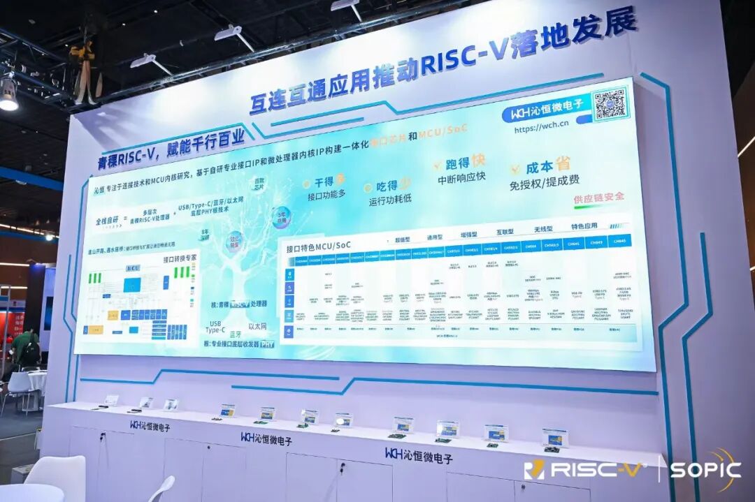 Qingke RISC-V: Eight Years of Deep Cultivation and Five Years of Commercialization, Flourishing Research and Development