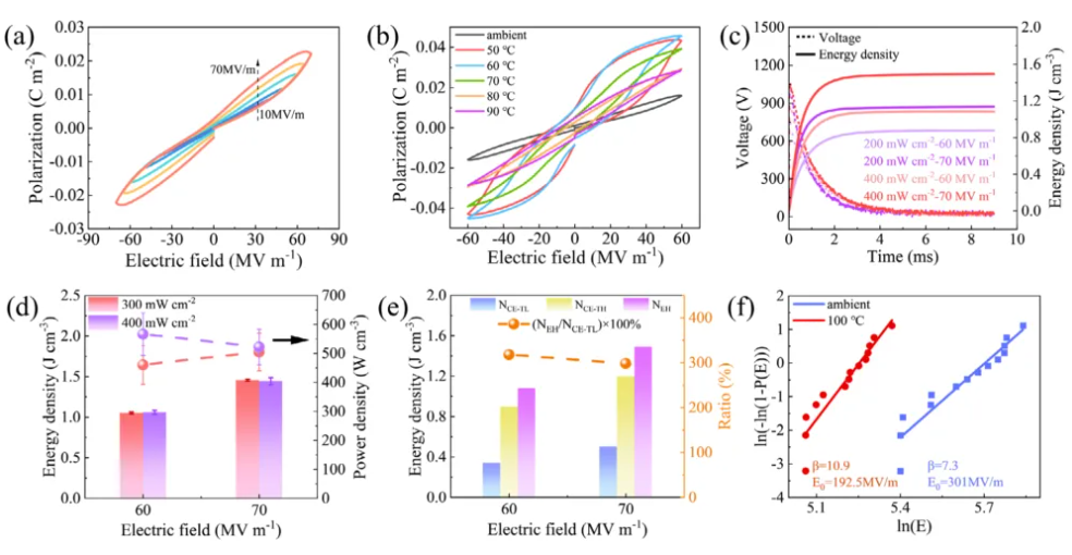 University of Science and Technology of China Team Develops Photothermal Pyroelectric Energy Harvester for Micro Robots and Electric Vehicles