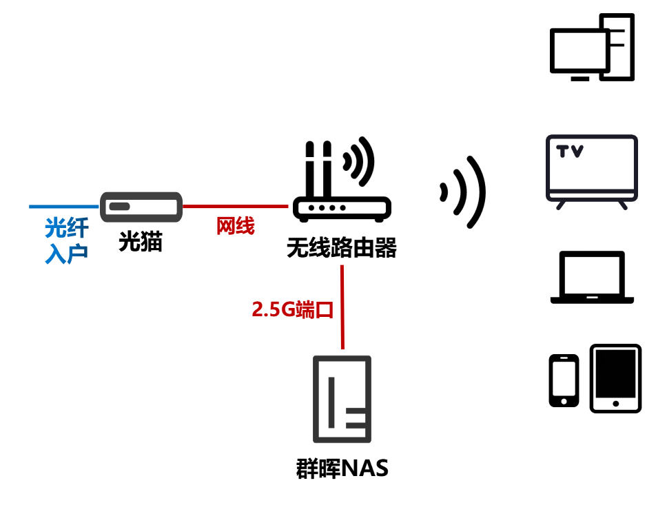 What Makes This Highly Rated Wireless Router Special?