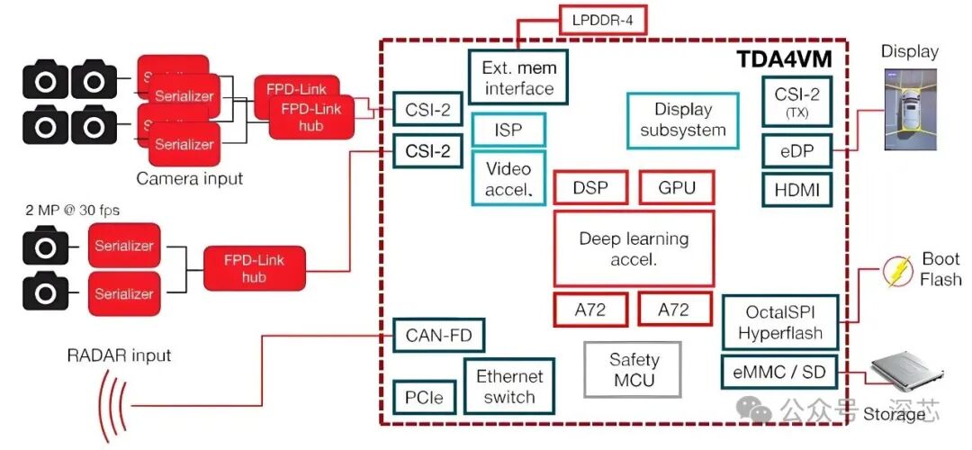 Analysis of the Differences and Applications of Six Core Chips: MCU, SOC, DSP, FPGA, NPU, and GPU