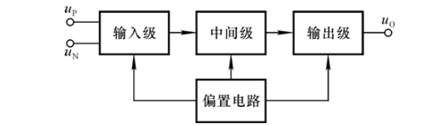 Understanding Basic Analog Circuit Knowledge in Embedded Systems