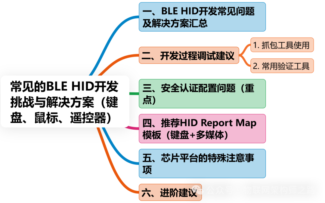 Common Challenges and Solutions in BLE HID Development (Keyboards, Mice, Remote Controls)