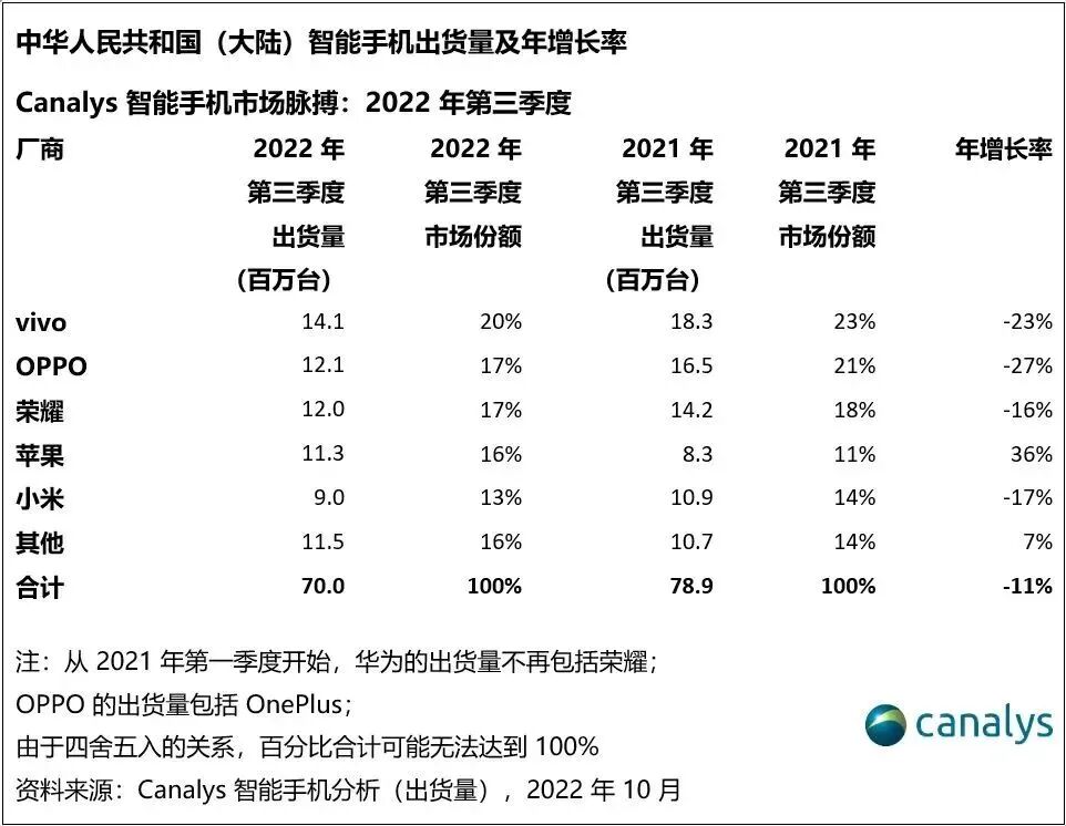 Chip Market Divergence