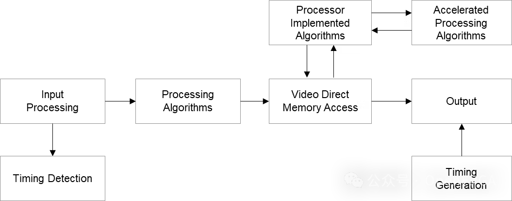 Lighting, Lenses, and FPGA Logic