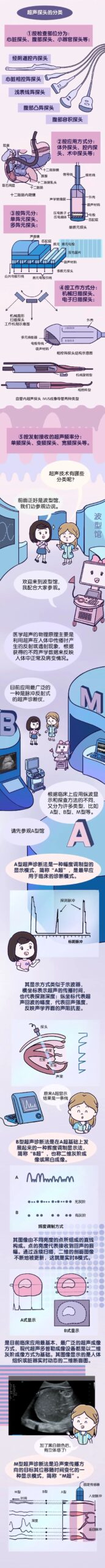 Ultrasound Diagnostic Equipment: A Brilliant Invention!
