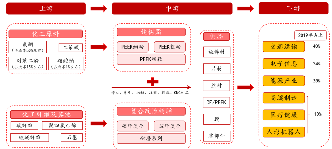 Recent Developments in Humanoid Robot Orders