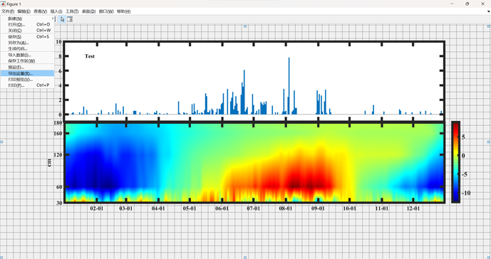 Mathematical Modeling | MATLAB Bar Graph Profile Combination