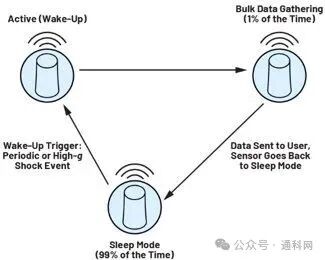 Future Factories: Designing Edge Sensors Powered by Artificial Intelligence