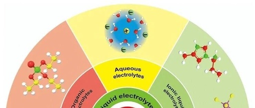 Latest Review by Wuhan University Team in Chem Soc Rev: Recent Research and Prospects of Non-flammable Electrolytes for Sodium-ion Batteries