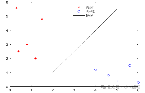 Face Recognition Access Control System Based on MATLAB (Also Applicable for Attendance)