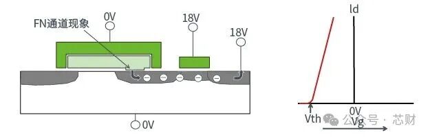 Embedded Storage Technology (Part 3): EEPROM