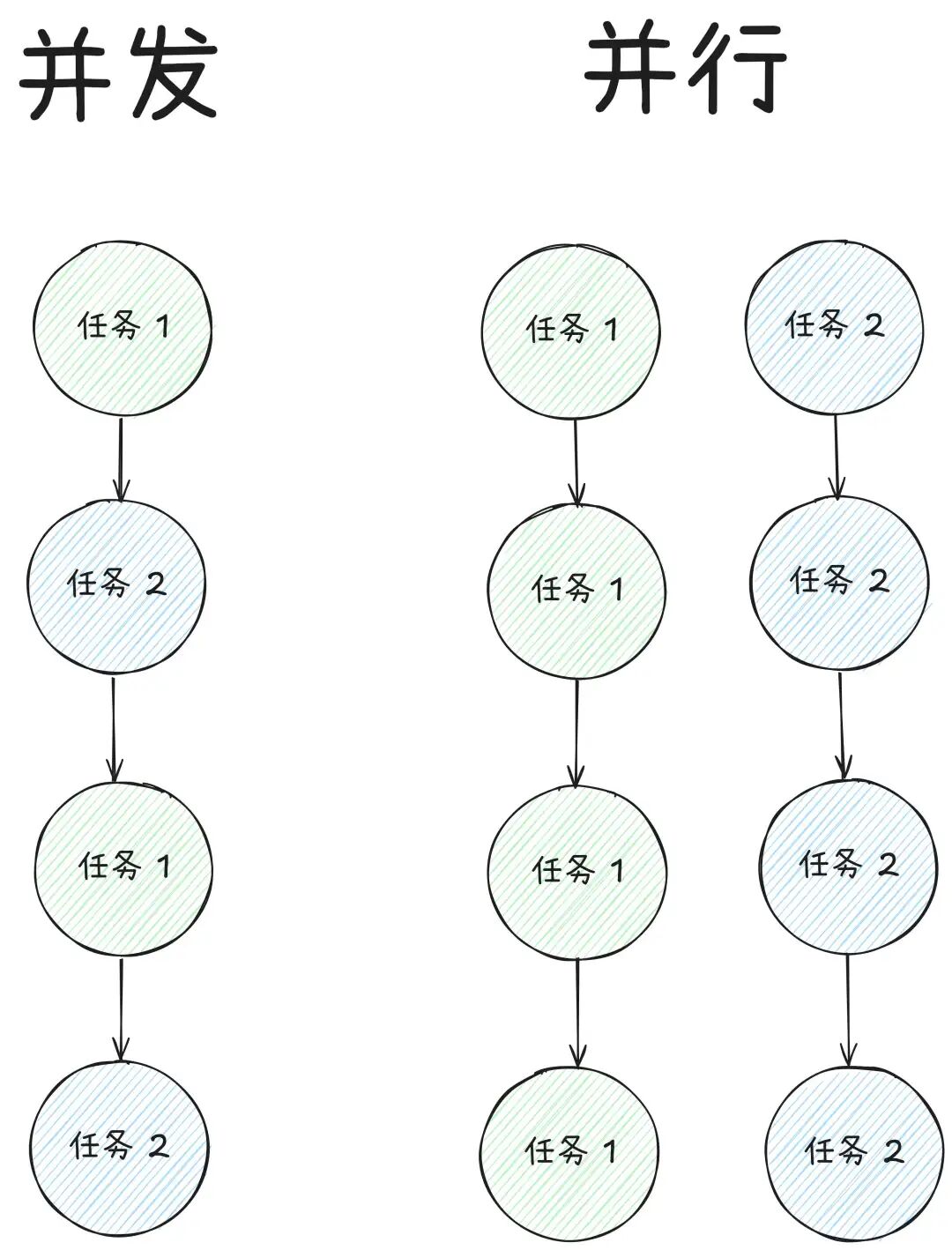 Basics of Python Multithreading: From Thread to ThreadPoolExecutor