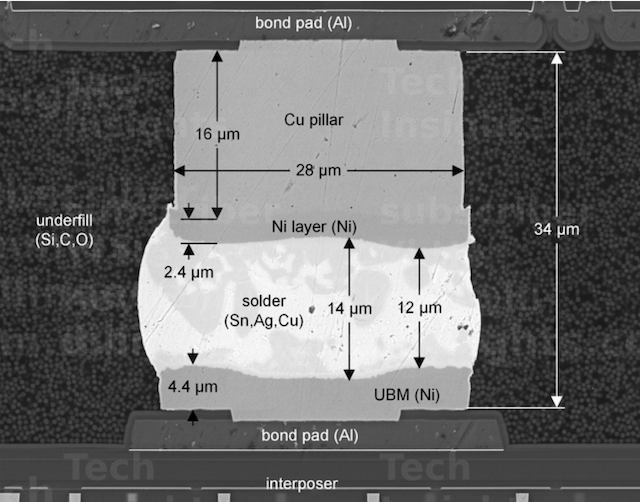Power Grid Design for Advanced SoCs (Translation)