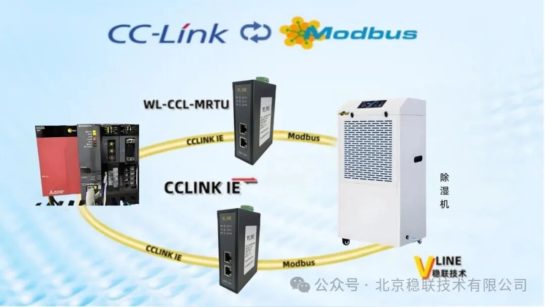 Configuration Case of CCLink to ModbusRTU Gateway for Dehumidifier Control