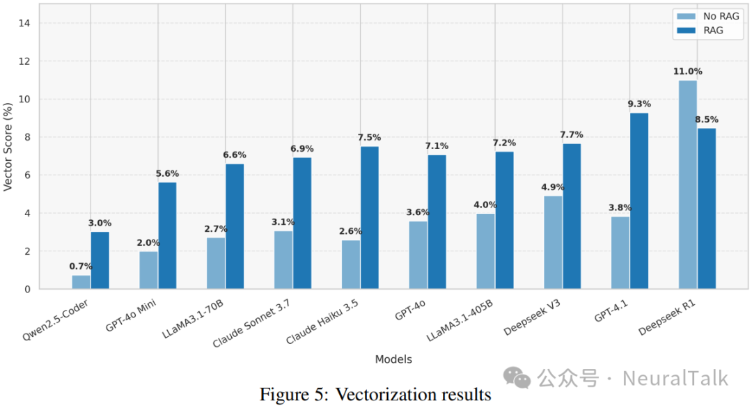 NPUEval: Evaluating AMD Hardware LLM Vectorization NPU Kernel