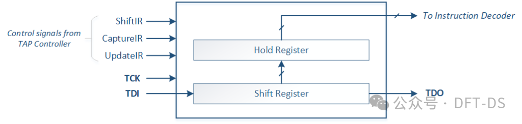 Detailed Explanation of JTAG Architecture and Principles